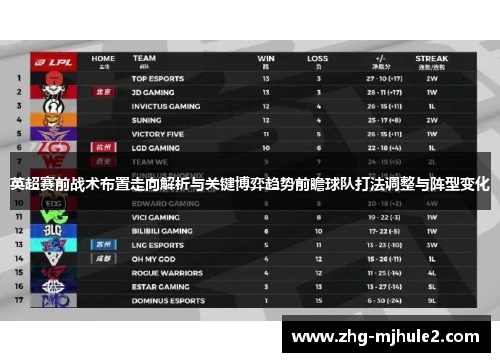 英超赛前战术布置走向解析与关键博弈趋势前瞻球队打法调整与阵型变化