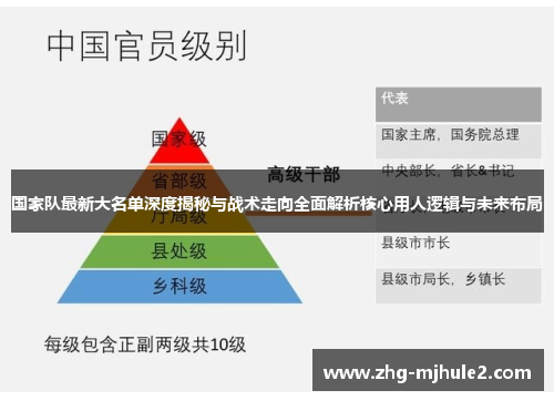 国家队最新大名单深度揭秘与战术走向全面解析核心用人逻辑与未来布局