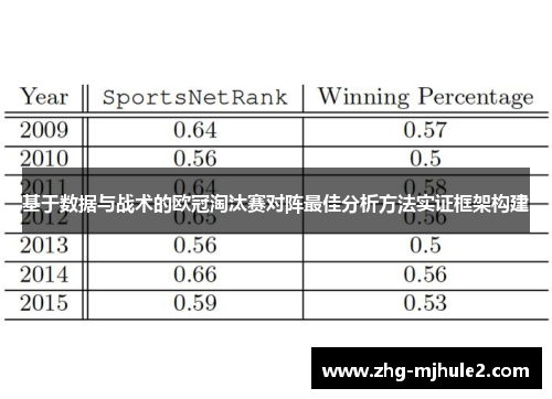 基于数据与战术的欧冠淘汰赛对阵最佳分析方法实证框架构建
