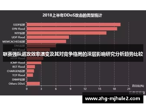 联赛强队进攻效率演变及其对竞争格局的深层影响研究分析趋势比较