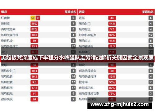 英超板凳深度成下半程分水岭强队走势暗战解析关键因素全景观察 英超板凳深度成下半程分水岭强队走势暗战解析关键因素全景观察