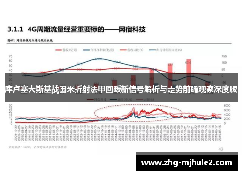 库卢塞夫斯基战国米折射法甲回暖新信号解析与走势前瞻观察深度版 库卢塞夫斯基战国米折射法甲回暖新信号解析与走势前瞻观察深度版