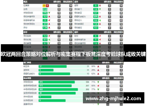 欧冠两回合策略对位解析与密集赛程下板凳深度考验球队成败关键